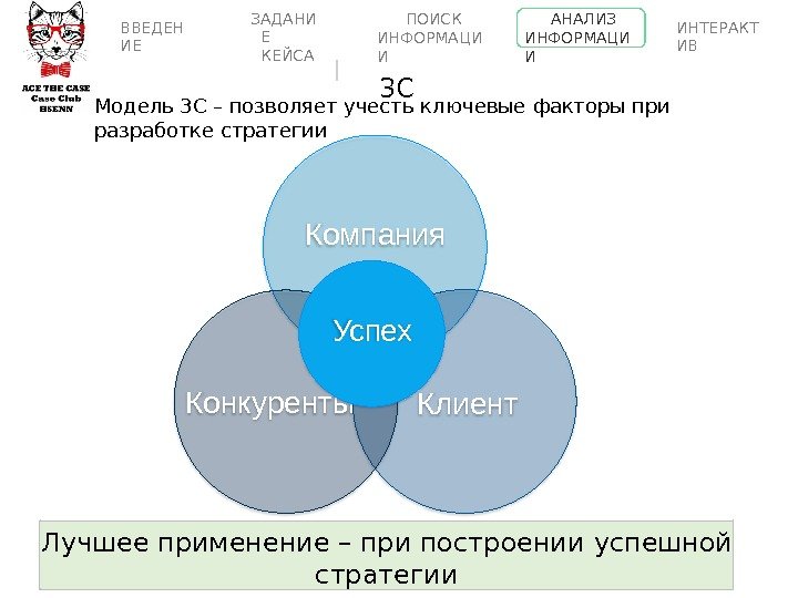 Модель 3 C – позволяет учесть ключевые факторы при разработке  стратегии Кон к