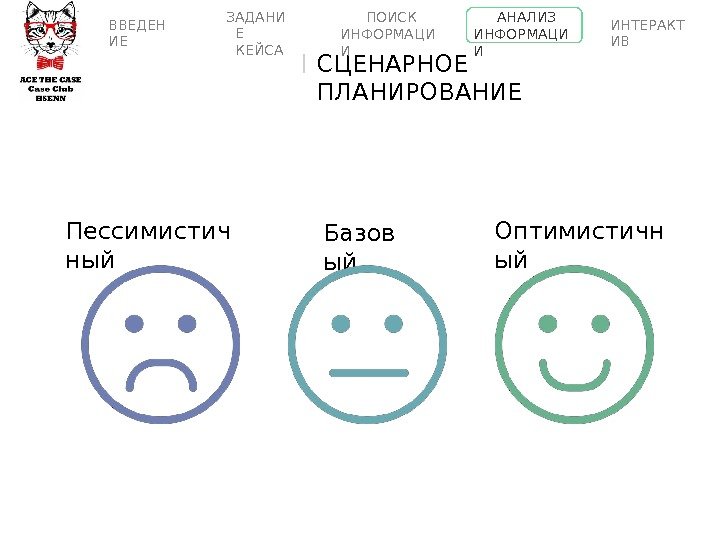 Оптимистичн ый. Базов ый. Пессимисти ч ный СЦЕНАРНОЕ  ПЛАНИРОВАНИЕВВЕДЕН ИЕ ПОИСК  ИНФОРМАЦИ