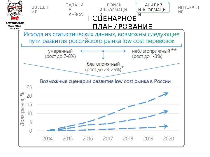 СЦЕНАРНОЕ  ПЛАНИРОВАНИЕВВЕДЕН ИЕ ПОИСК  ИНФОРМАЦИ И АНАЛИЗ  ИНФОР М АЦИ И