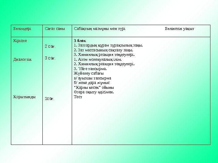   Б лімдеріө Са ат санығ Саба ты мазм ны мен т ріқ