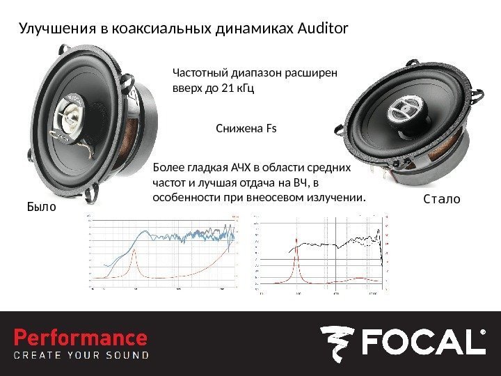 Улучшения в коаксиальных динамиках Auditor Было Стало. Частотный диапазон расширен вверх до 21 к.