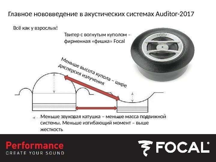 Главное нововведение в акустических системах Auditor-2017 Всё как у взрослых! Твитер с вогнутым куполом