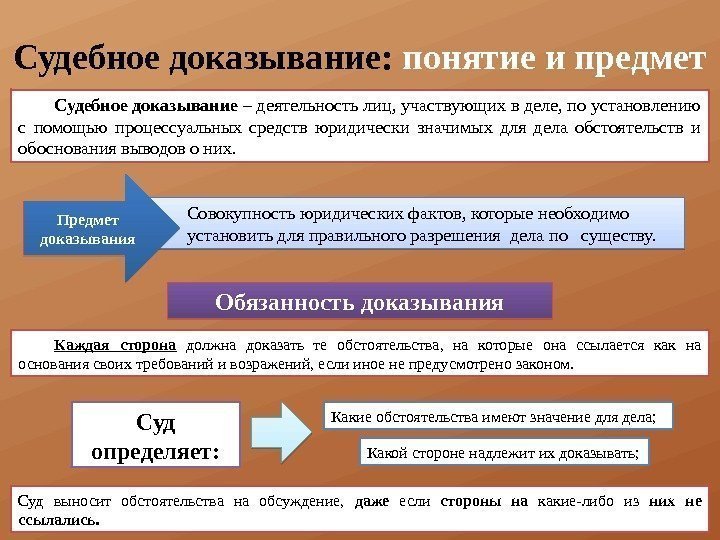    Совокупность юридических фактов, которые необходимо    установить для правильного