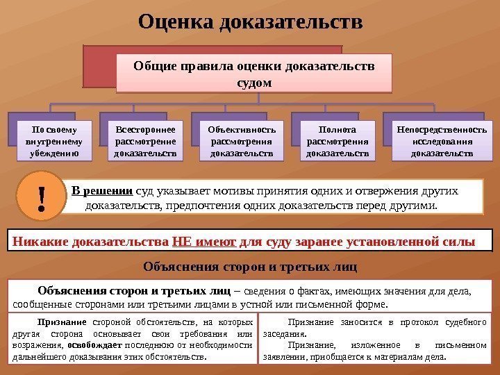 Признание заносится в протокол судебного заседания.  Признание,  изложенное в письменном заявлении, приобщается