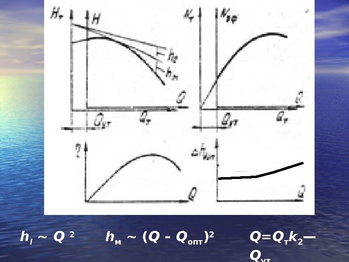 h м ~ ( Q  – Q опт ) 2 h l 