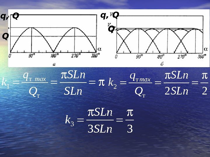 q, Q Q Q т 1 тmaxq SLn k Q SLn т 2 2