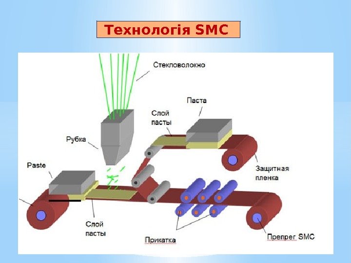 Технологія SMC  