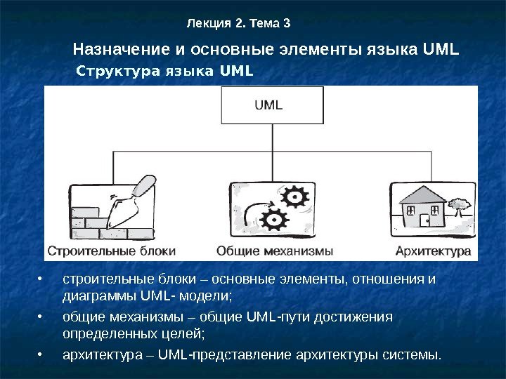 Лекция 2. Тема 3 Назначение и основные элементы языка UML Структура языка UML •