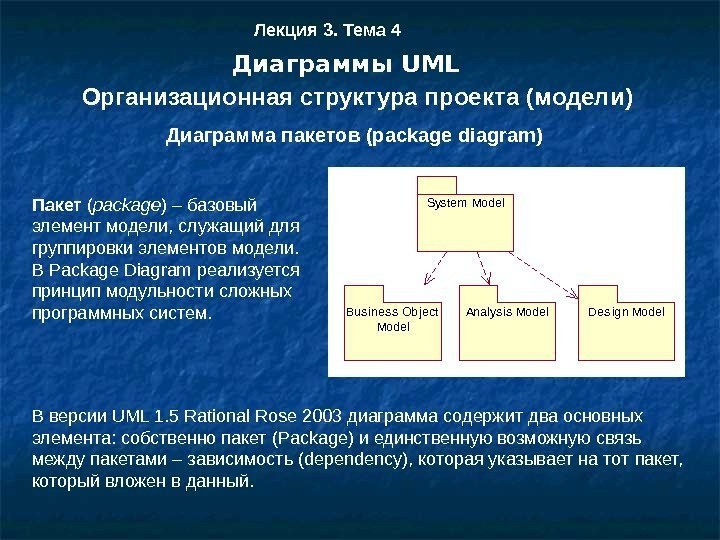 Лекция 3. Тема 4 Организационная структура проекта ( модели ) Диаграмма пакетов (package diagram)