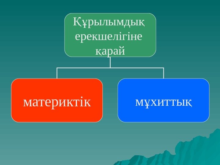   рылымды Құ қ ерекшелігіне арай қ материктік м хитты ұ қ 