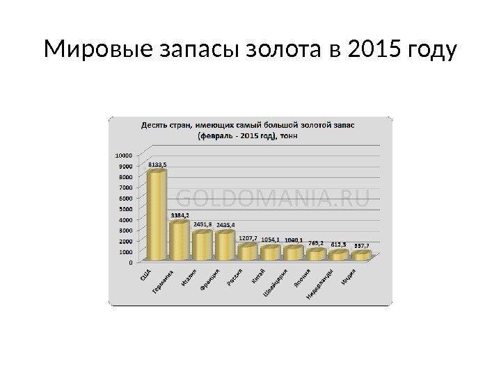 Мировые запасы золота в 2015 году 