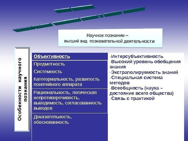 Объективность - Интерсубъективность - Высокий уровень обобщения знания - Экстраполируемость знаний - Специальная система