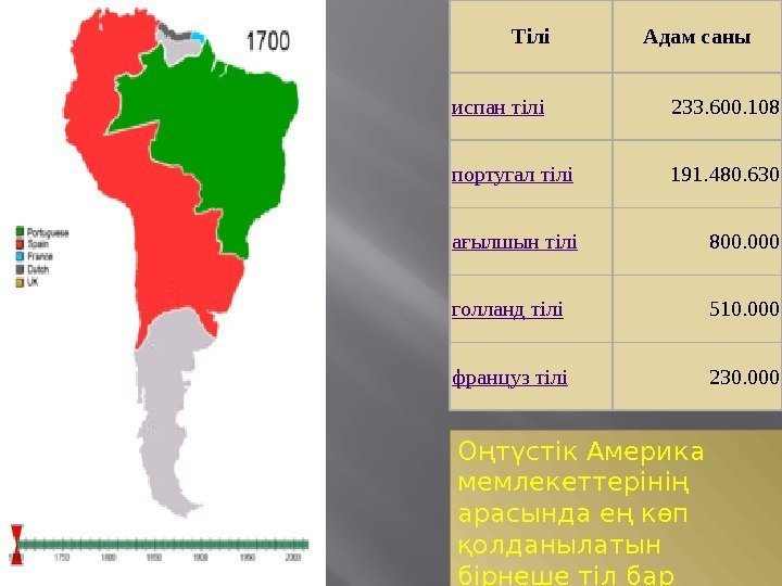 Тілі Адам саны испан  тілі 233. 600. 108 португал  тілі 191. 480.