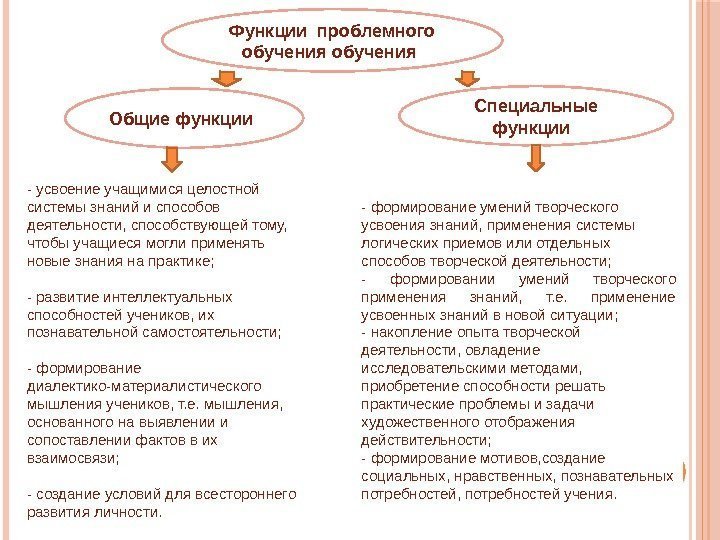 Функции проблемного обучения : Общие функции  Специальные функции  - усвоение учащимися целостной