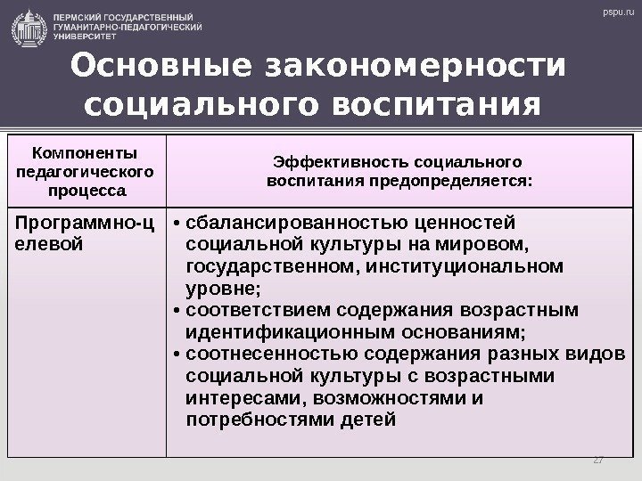 27 Компоненты педагогического процесса Эффективность социального воспитания предопределяется: Программно-ц елевой • сбалансированностью ценностей социальной