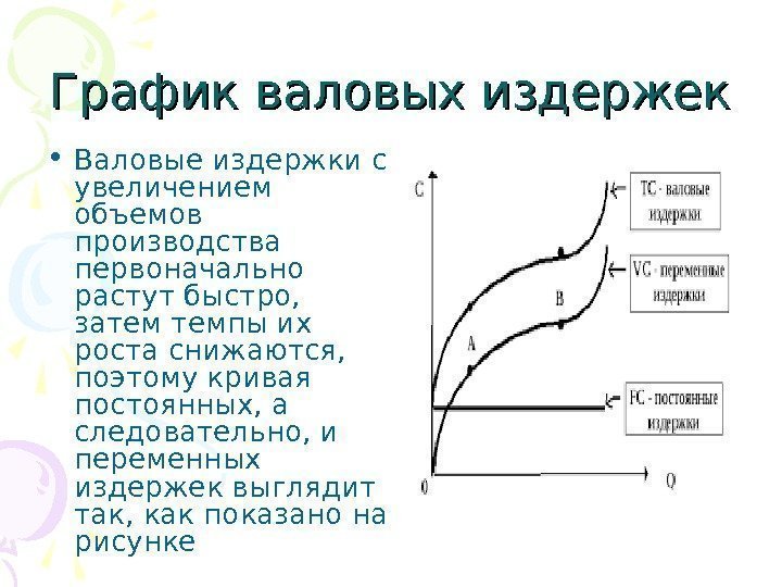 График валовых издержек • Валовые издержки с увеличением объемов производства первоначально растут быстро, 