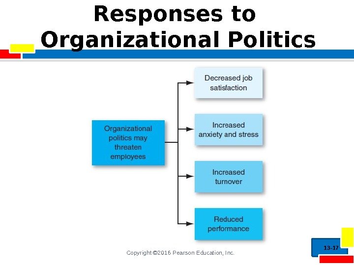 Copyright © 2016 Pearson Education, Inc. Responses to Organizational Politics 13 - 17 
