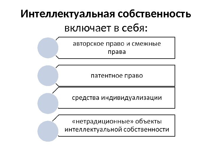 Интеллектуальная собственность  включает в себя: 