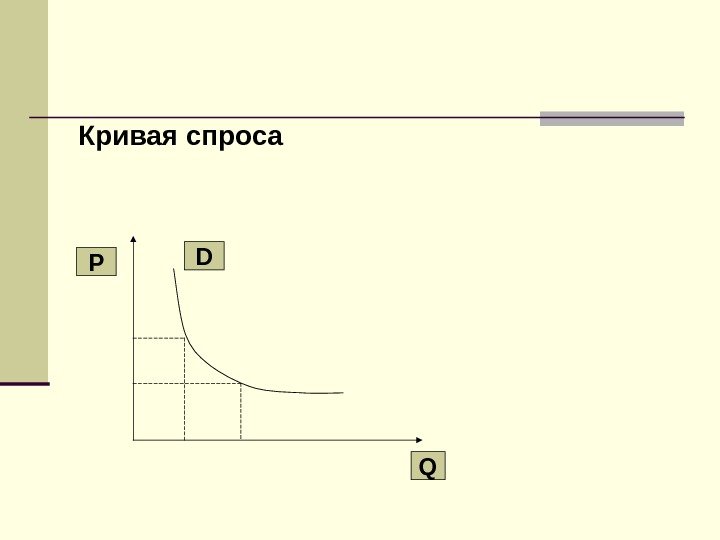 Кривая спроса  Р QD 