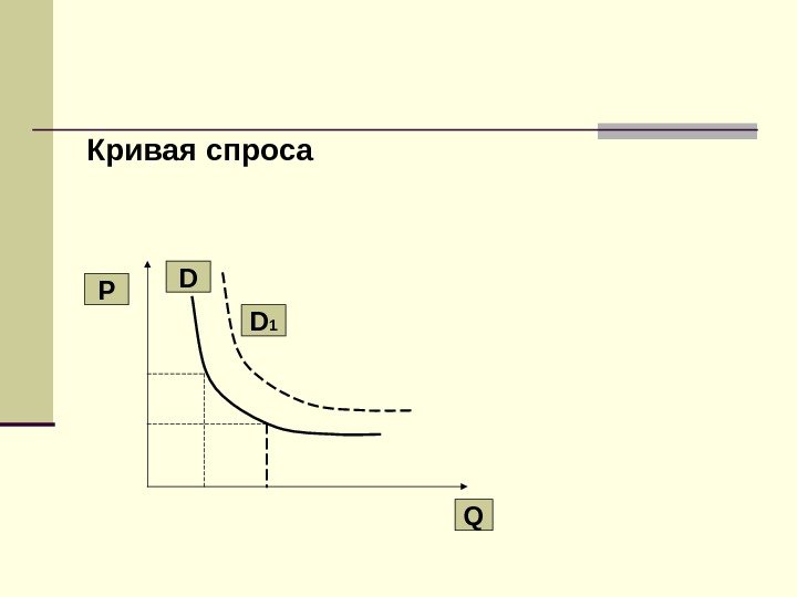 Кривая спроса  Р QD D 1 