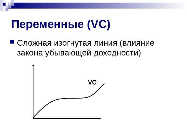   Переменные (VC) Сложная изогнутая линия (влияние закона убывающей доходности) VC 