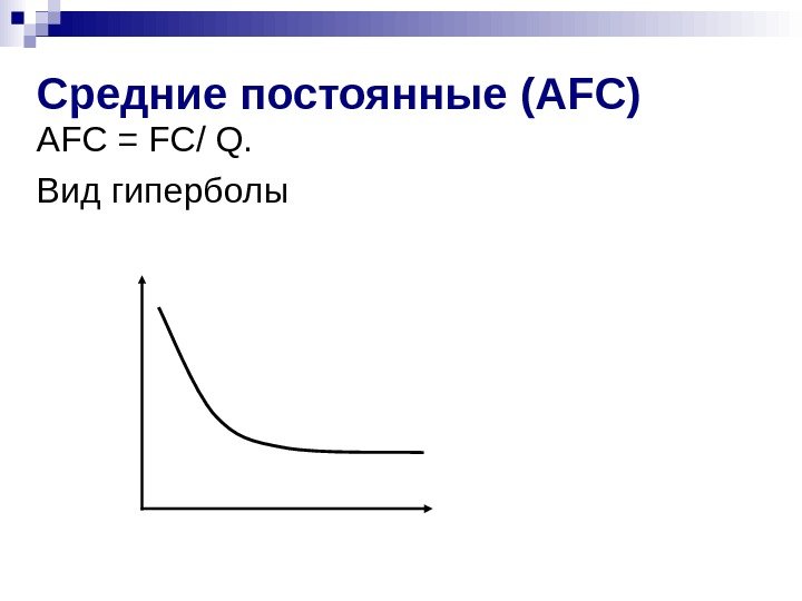   Средние постоянные (AFC)  AFC = FC / Q.  Вид гиперболы