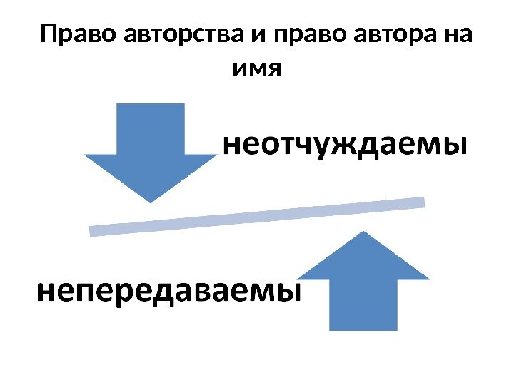 Право авторства и право автора на имя 