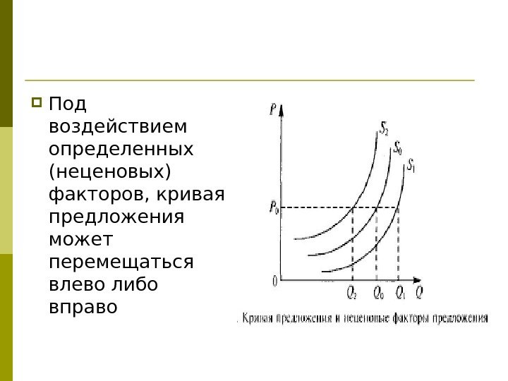  Под воздействием определенных (неценовых) факторов, кривая предложения может перемещаться влево либо вправо 