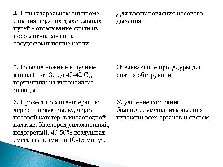 4. При катаральном синдроме санация верхних дыхательных путей - отсасывание слизи из носоглотки, закапать