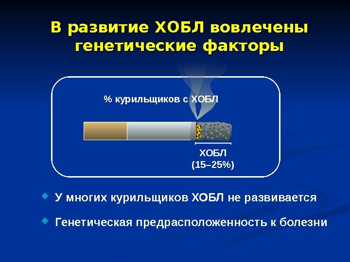 В развитие ХОБЛ вовлечены генетические факторы ХОБЛ (15– 25) У многих курильщиков ХОБЛ не