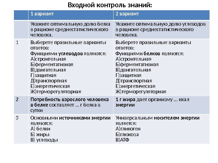 Входной контроль знаний: 1 вариант 2 вариант Укажите оптимальную долю белка в рационе среднестатистического