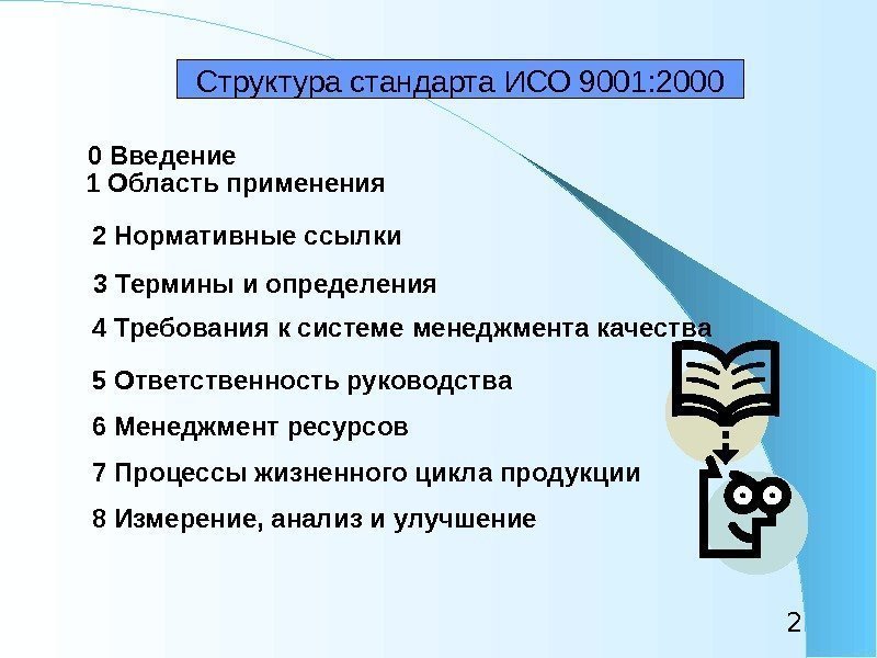 2 Структура стандарта  ИСО 9001: 2000 0 Введение 1 Область применения 2 Нормативные