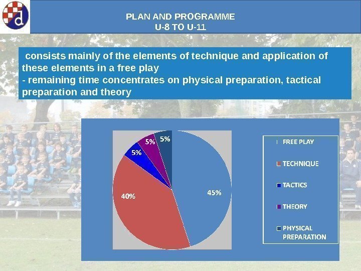 PLAN AND PROGRAMME U-8 TO U-11  consists mainly of the elements of technique