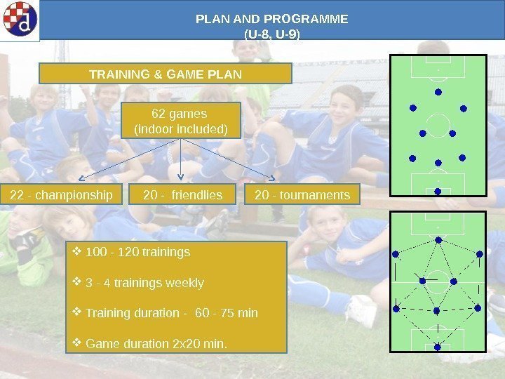 PLAN AND PROGRAMME (U-8, U-9) TRAINING & GAME PLAN 62 games (indoor included) 20