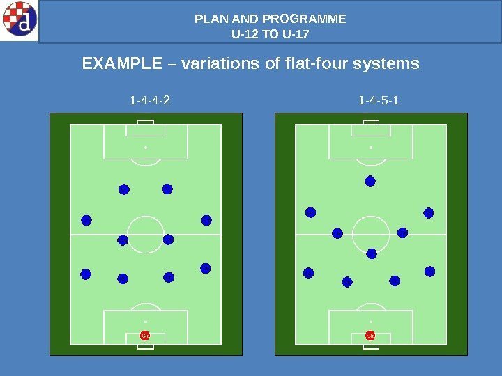 PLAN AND PROGRAMME U-12 TO U-17 EXAMPLE – variations of flat-four systems 1 -4