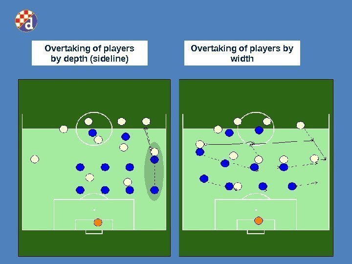 Overtaking of players by depth (sideline) Overtaking of players by width 