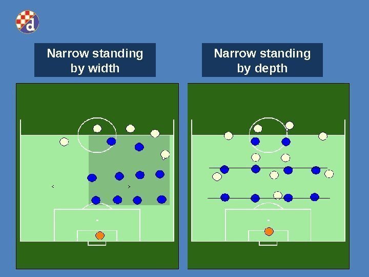Narrow standing by width Narrow standing by depth 