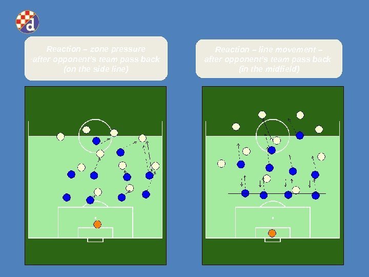 Reaction – zone pressure - after oponnents team pass back (on the side line)