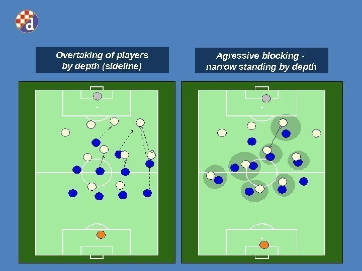 Overtaking of players by depth (sideline) Agressive blocking - narrow standing by depth 