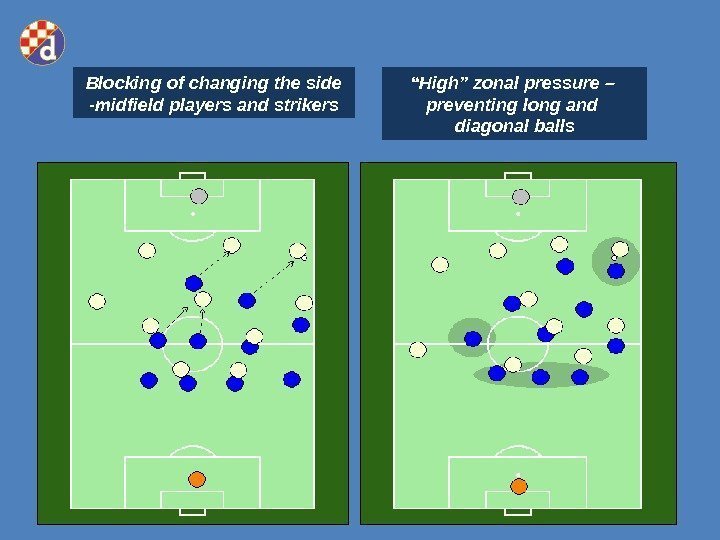 Blocking of changing the side -midfield players and strikers “ High” zonal pressure –