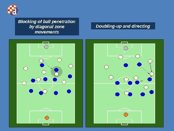 Blocking of ball penetration by diagonal zone movements Doubling-up and directing 
