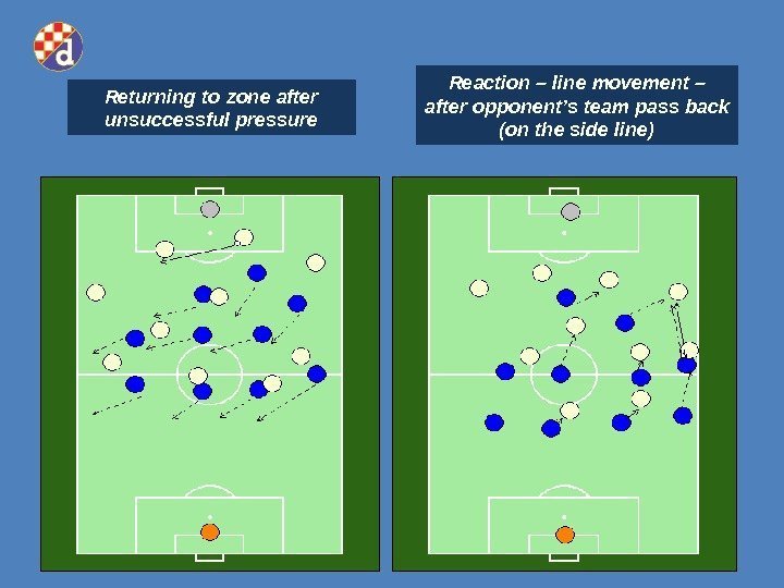 Returning to zone after unsuccessful pressure Reaction – line movement – after opponent’s team