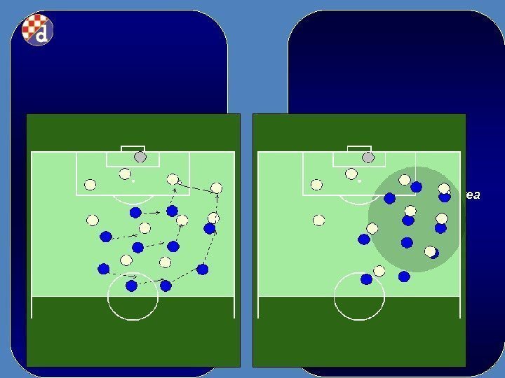 Overtaking of players by depth and width Narrow standing in ball area 