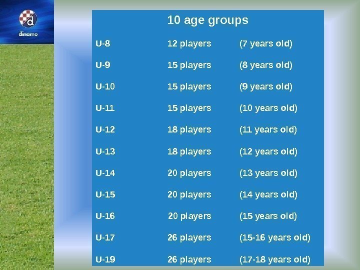 10 age groups U-8 12 players (7 years old) U-9 15 players  (8