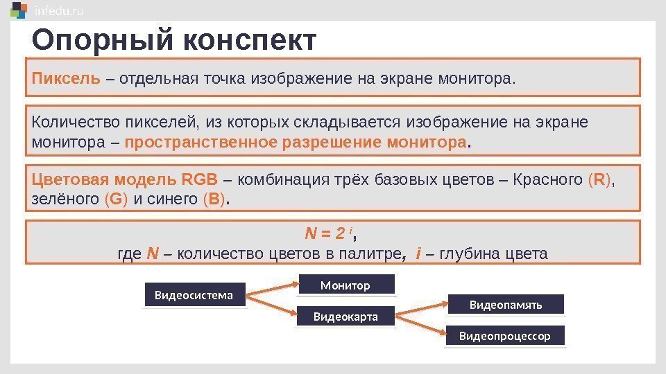 Пиксель – отдельная точка изображение на экране монитора. Видеосистема Монитор Видеокарта. Опорный конспект Количество