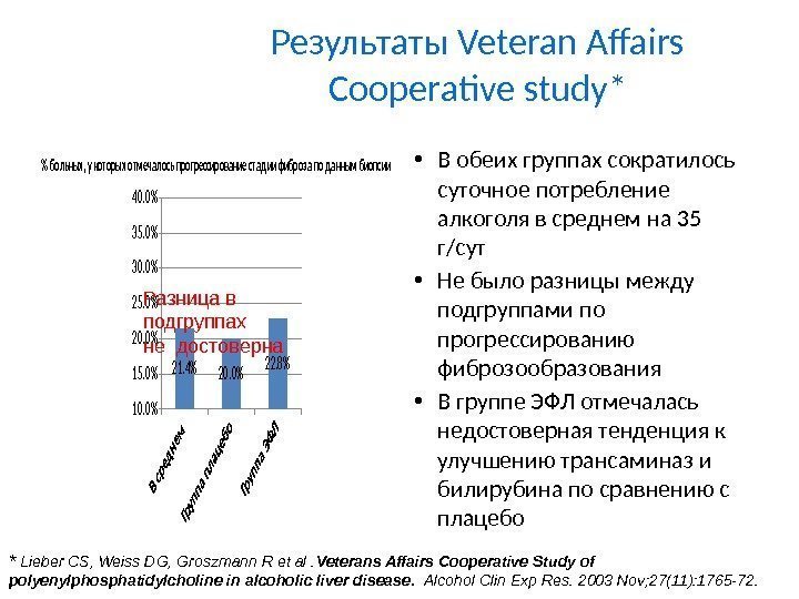 Результаты Veteran Affairs Cooperative study*10. 0 15. 0 20. 0 25. 0 30. 0