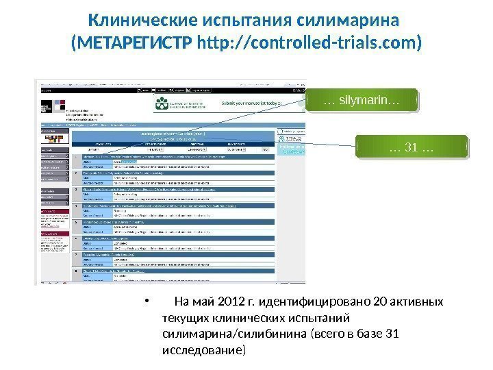 Клинические испытания силимарина (МЕТАРЕГИСТР http: //controlled-trials. com) •  На май 2012 г. идентифицировано
