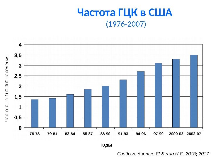 Частота ГЦК в США (1976 -2007) годы. Ч астота на 100 000 населения Сводные
