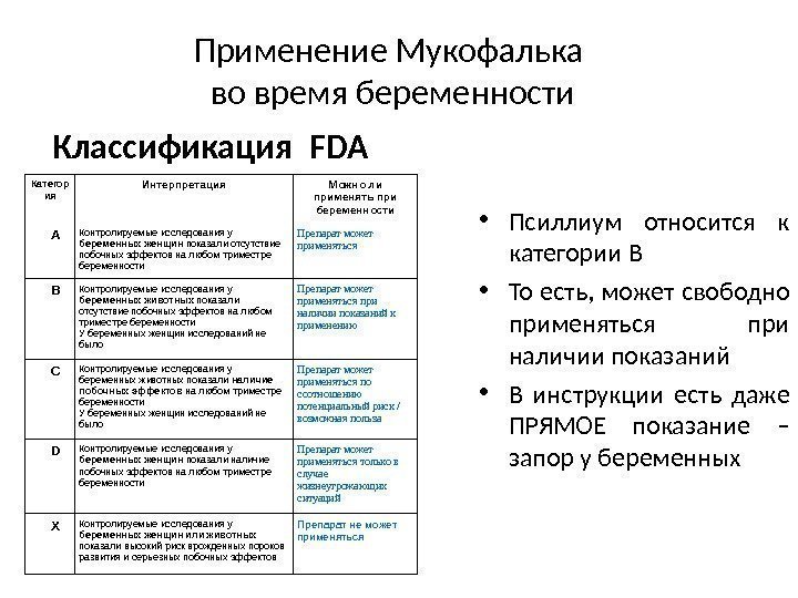 Применение Мукофалька во время беременности Классификация  FDA • Псиллиум относится к категории В