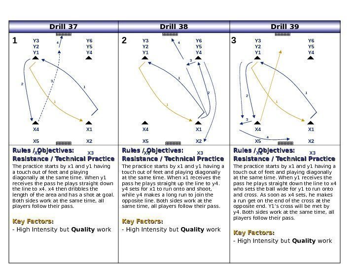   Drill 37 Drill 38 Drill 39 Rules / Objectives: Resistance / Technical